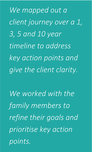 Streamlining Family Wealth - image 1.1