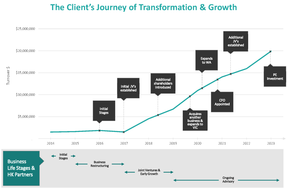 Transformation and Growth Image 1-1